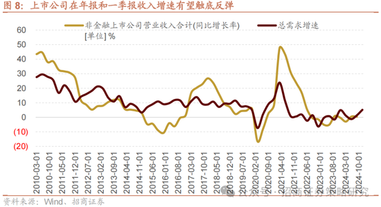 招商策略:攻守转折,消费渐起 第15张 招商策略:攻守转折,消费渐起 第15张