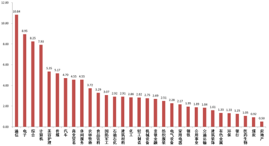 中加基金固收周报︱科技主线带动牛市前进 第2张 中加基金固收周报︱科技主线带动牛市前进 第2张
