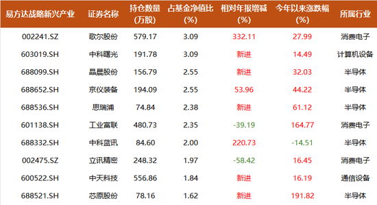 来源:基金定期报告
