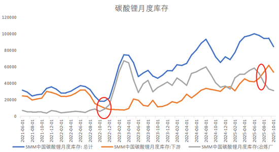 【点石成金】碳酸锂:情绪和资金的盛宴