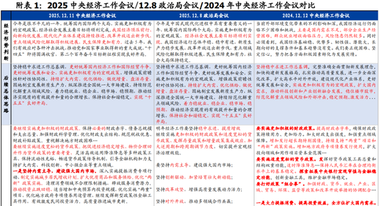 国盛证券:增量信息不少 中央经济工作会议6大看点