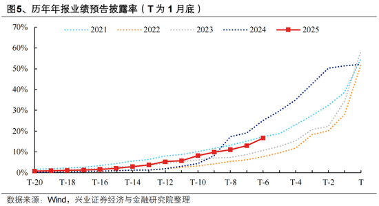 兴证策略张启尧团队:后续还有哪些催化值得期待?