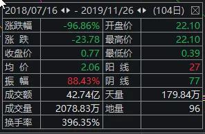 足球竞猜百盈_金泰园 PK 碧桂园谁是阳东热门小区?