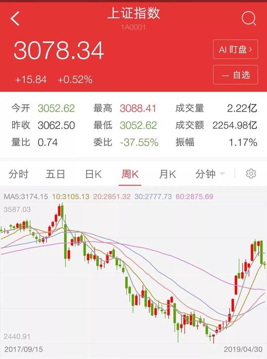 三大预期落差