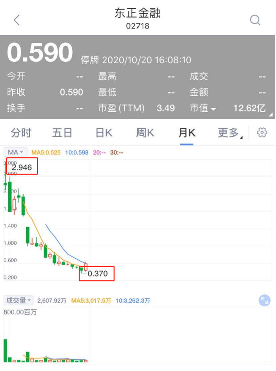 获取更多行情信息请关注新浪财经APP