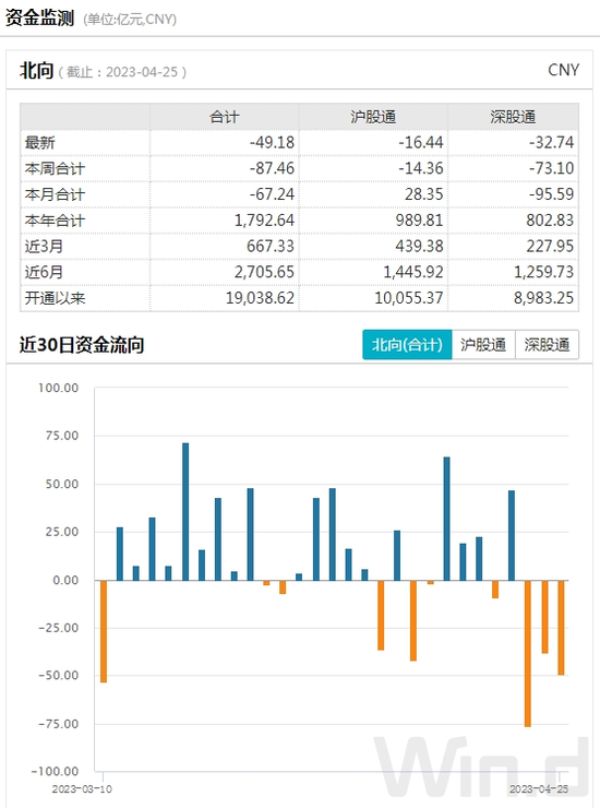A股普跌，一板块炒作热情不减！下一步走势会如何