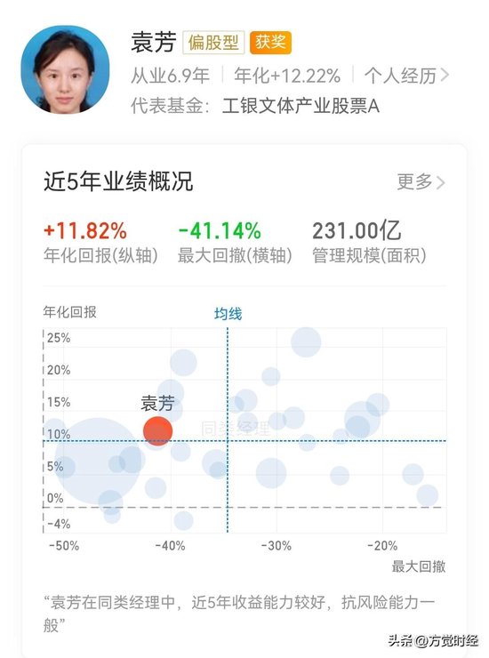 亏损32%离职，管理费一分没少，基金卖不动是有道理的