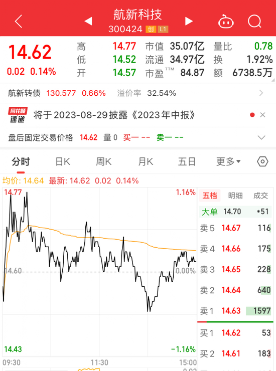 清仓减持!这只A股前董事长,又出手!