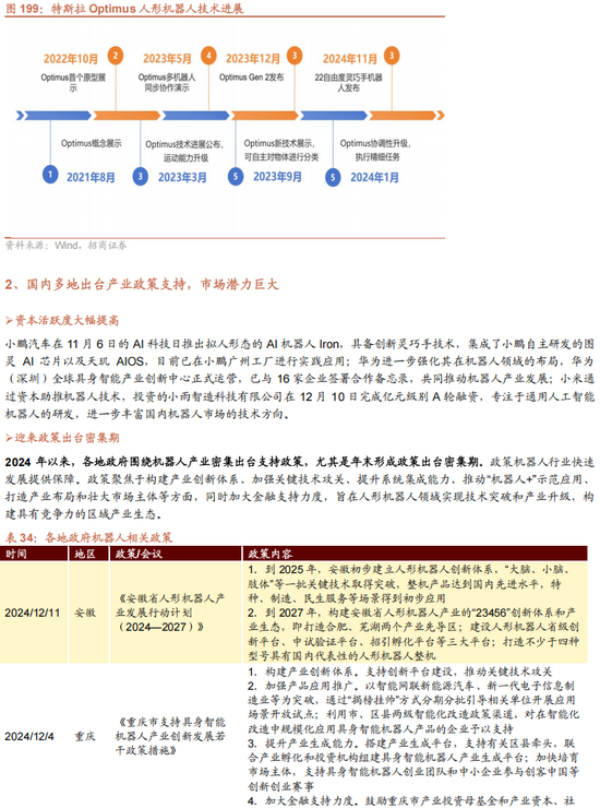 招商策略A股2025年投资策略展望:政策、增量资金和产业趋势的交响乐 第152张 招商策略A股2025年投资策略展望:政策、增量资金和产业趋势的交响乐 第152张