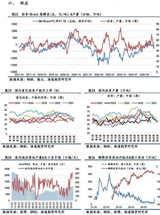 【沥青日报】BU沥青价格震荡收涨，油价日内高位震荡提供支撑
