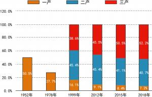 2021年钢铁行业占gdp比重_迄今关于钢铁行业最深刻的分析框架 大国钢铁之困 上