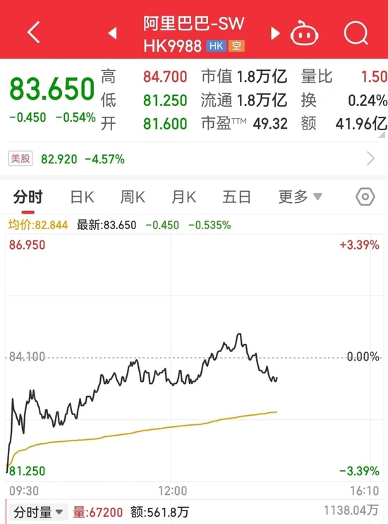 阿里云史上最大规模降价：最高下调50%！