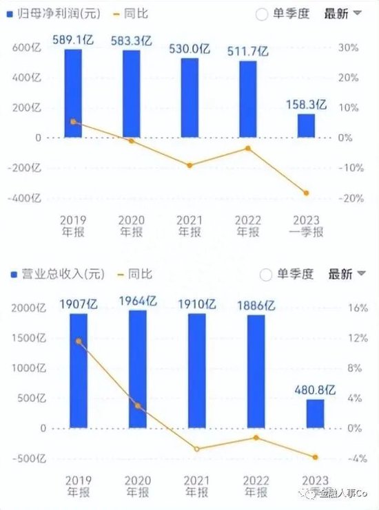 广州汇丰银行数据分析,广州汇丰银行数据分析师社招