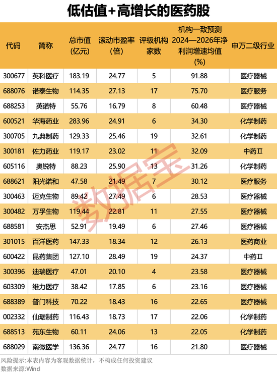 靴子落地,降息25个基点!国采规模创新高,三大逻辑支撑,医药或迎反转? 第4张 靴子落地,降息25个基点!国采规模创新高,三大逻辑支撑,医药或迎反转? 第4张