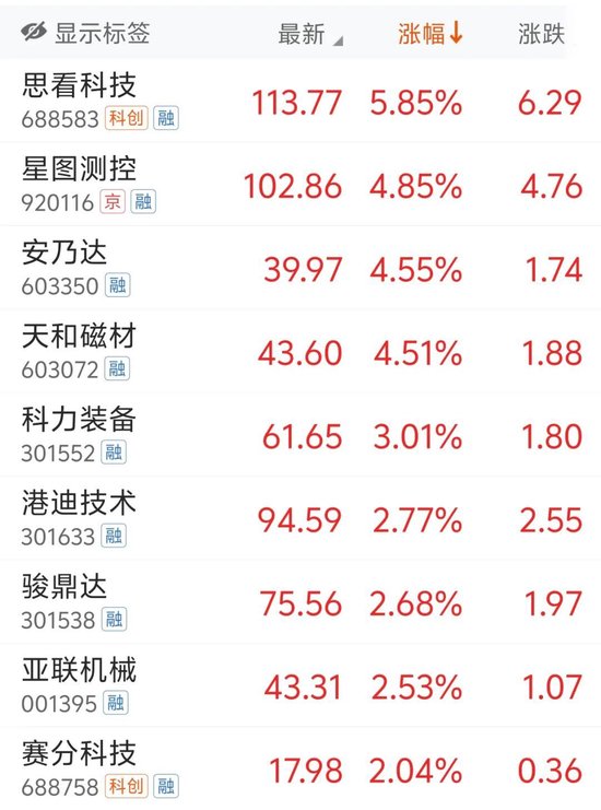 606.83%！上市首日大涨  第2张