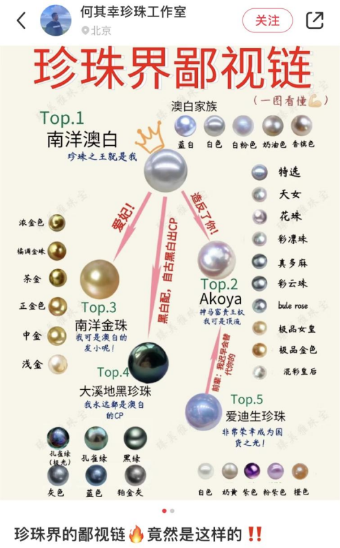 疯抢珍珠的年轻人,被宰怕了