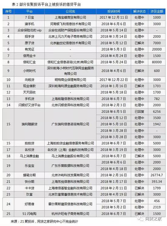 来源 | 网贷之家 作者：网贷之家研究中心