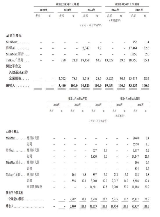 上市抢先,估值落后——智谱跟MiniMax差在了哪里?