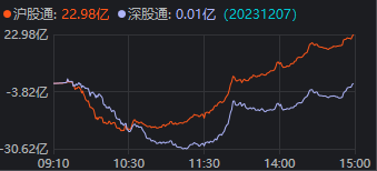 谷歌放大招，先“救活”了A股的AI板块