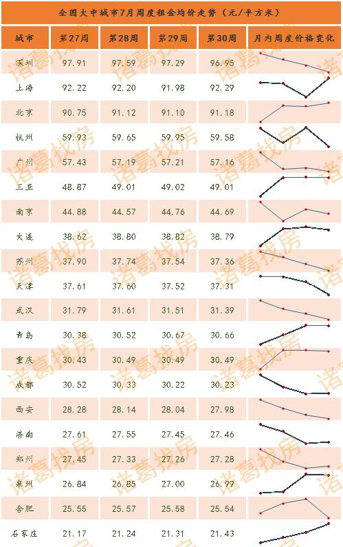 ȫ�����г��������ܶ����۸�仯 ������Դ������ҷ������о�����