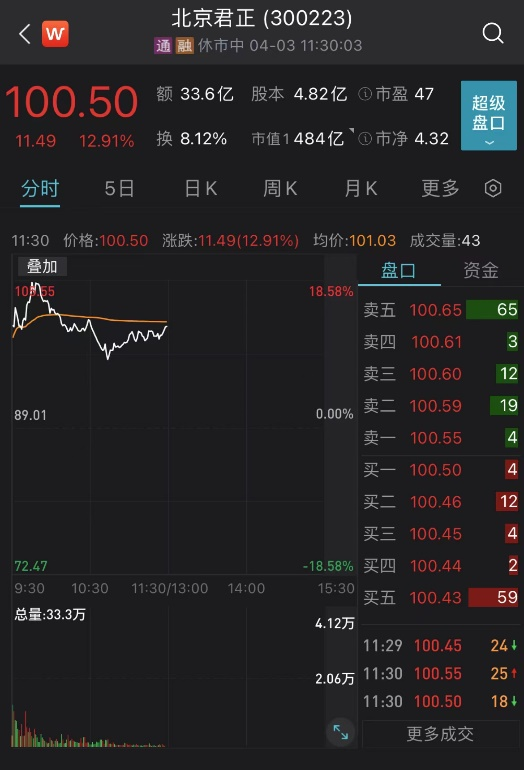 刚刚，彻底涨疯了！