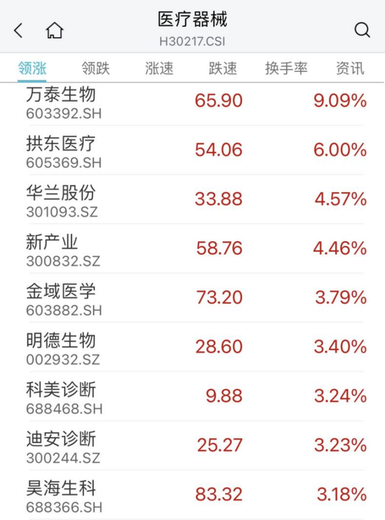 公募调仓踩踏？3000亿大白马，突发大跳水！紧急回应！汽车、传媒大爆发！多股涨停