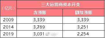 ������Դ��Wind����˾���棬��ʢ֤ȯ