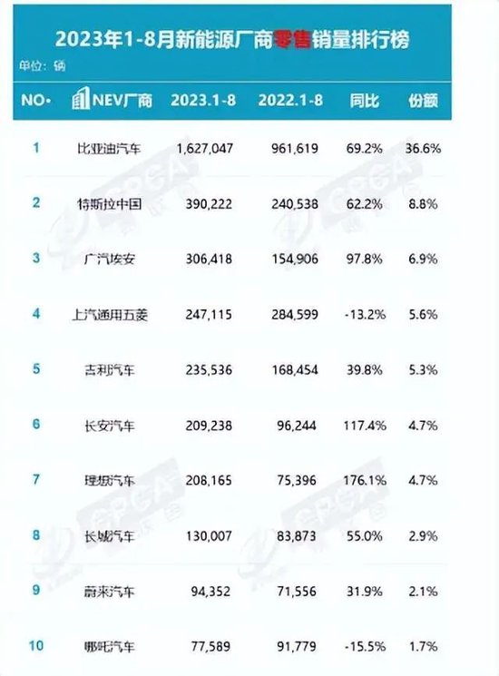 再战G9背后,千亿小鹏汽车的两场“破局”战