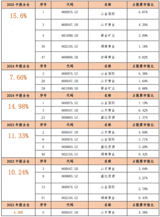 六大行下架五年期大额存单 稳健资金寻求新出口