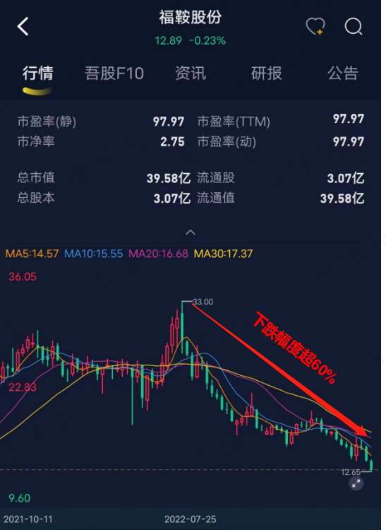 主业三连亏,关联收购多,再一再二又再三,老板笑纳3亿操劳费:福鞍股份一边靠并购续命,一边帮老板“提款”