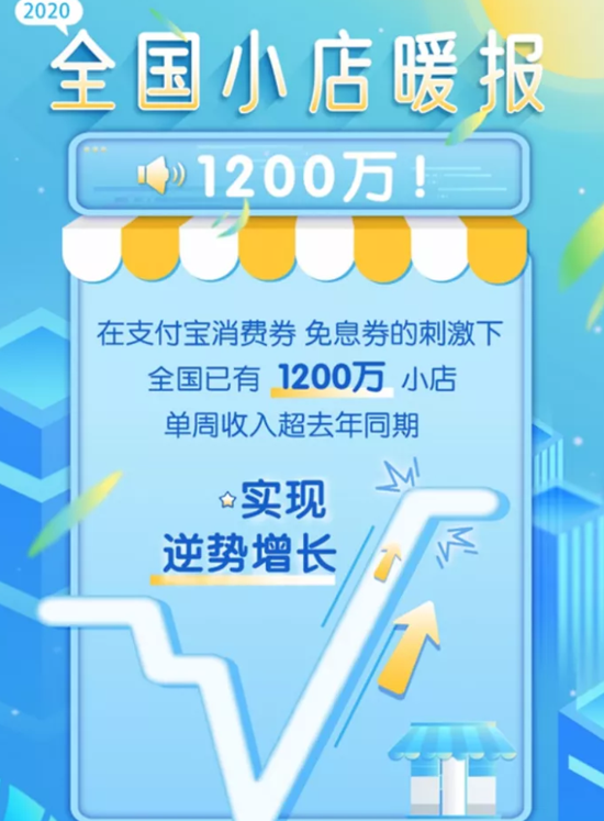 图片来源:支付宝