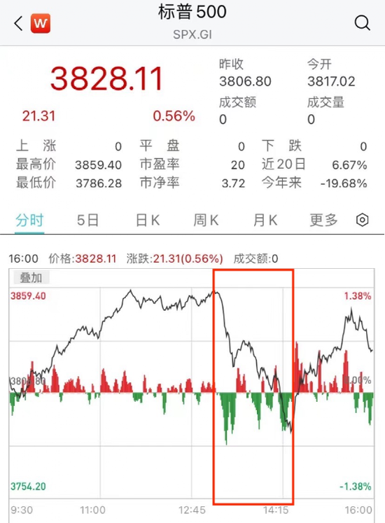 比特币买涨买跌好买吗_比特币跌什么涨_比特币一度跌超15%