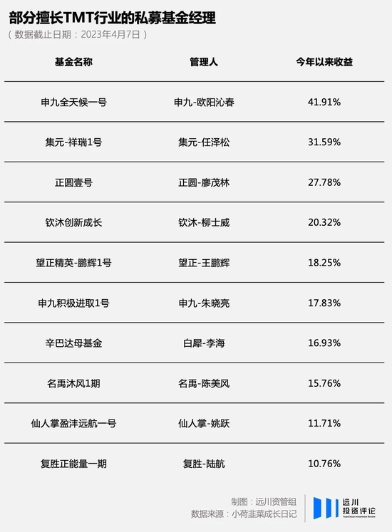 为什么大部分基金经理踏空了「ChatGPT」