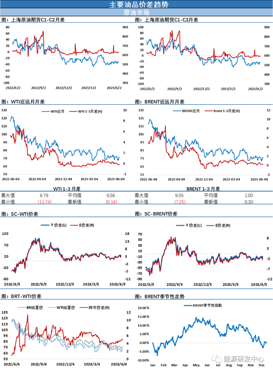 消息面较为平淡油价日内拉锯，星线报收