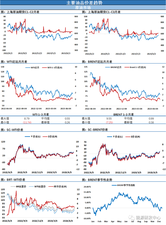获利会吐盘涌出，油价高位回落，迎来关键考验