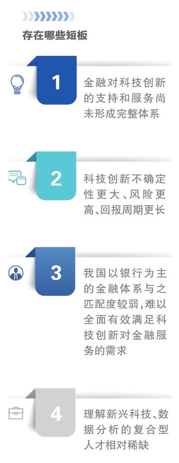 银行：重构传统信贷模式  第4张