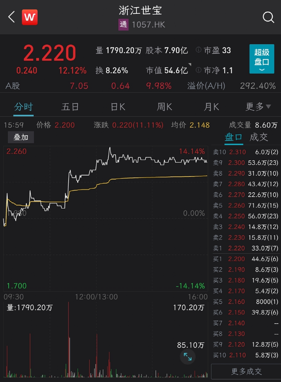 赛力斯股票今天怎么了 9f43-43d6787469b266df76fc653cfcff1db4.png