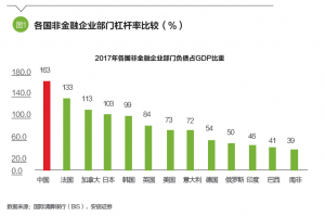 金湖gdp倒数_广东和江苏,不算GDP前两名的城市,哪个省GDP更高(3)