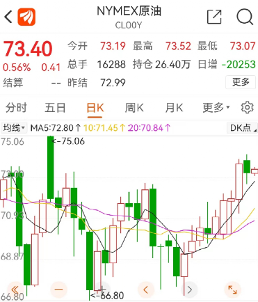 时间定了！油价即将调整，加满一箱50L的油将多花4.5-5元