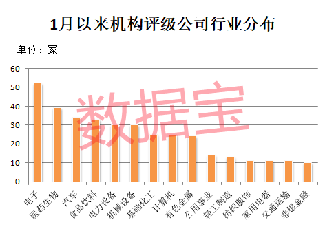 机构新宠来了，两大领域最受青睐！超九成好评股年报预增，市盈率最低不到8倍，北上资金出手7股