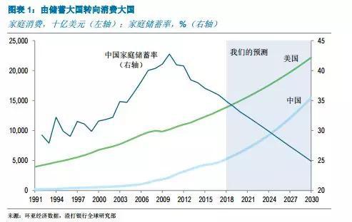 对中国消费者满怀期待