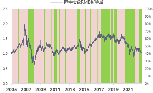 【指数研究洞察周报】外部环境好转 A股性价比继续提升