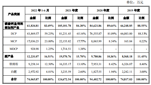 供应商离奇消失，天宝营养IPO有违法前科
