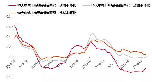 来源:Wind,中泰证券研究所