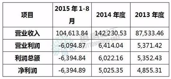 中公教育借壳亚夏汽车 实控人曾因合同诈骗罪