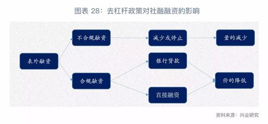 gdp增速_2008 2018 gdp