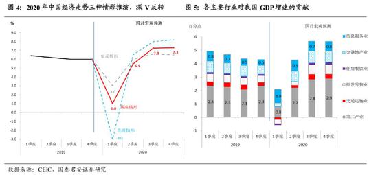 疫情全球一季度gdp增速(2)