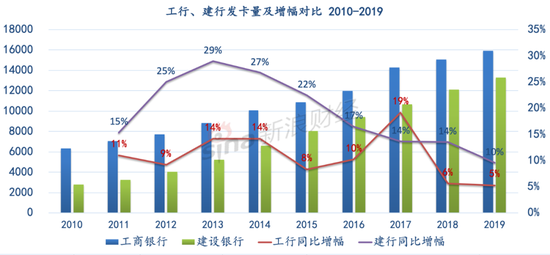 数据来源:Wind、银行年报 单位:万张