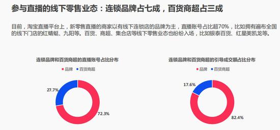 商场导购纷纷冲进直播赛道 46%的主播是30+姐姐
