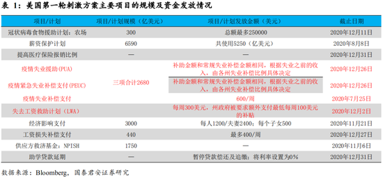 长春2021gdp_长春2021年手动宝来(3)